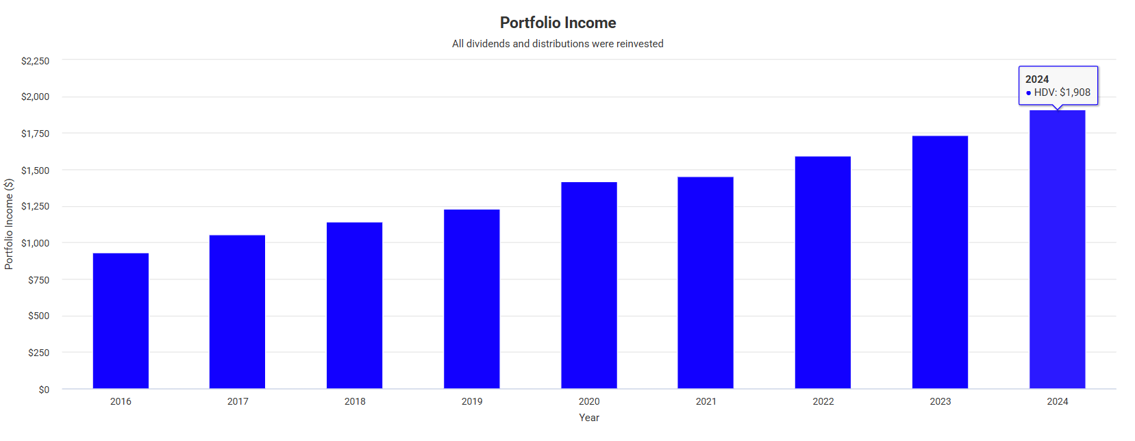 HDV: Dividend ETF That Focuses On Reliable Income (NYSEARCA:HDV) | Seeking  Alpha