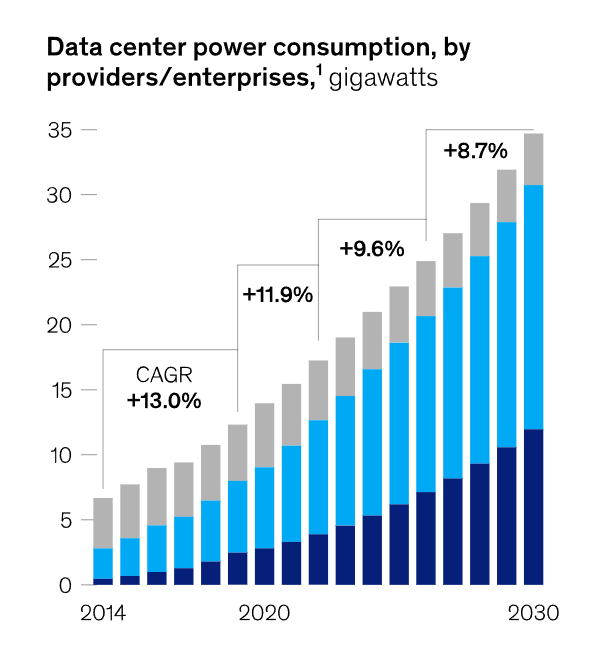 ビジネス・経済 RENEWABLE ENERGY FINANCE Brookfield Renewable Partners: AI Data Center Growth, 80