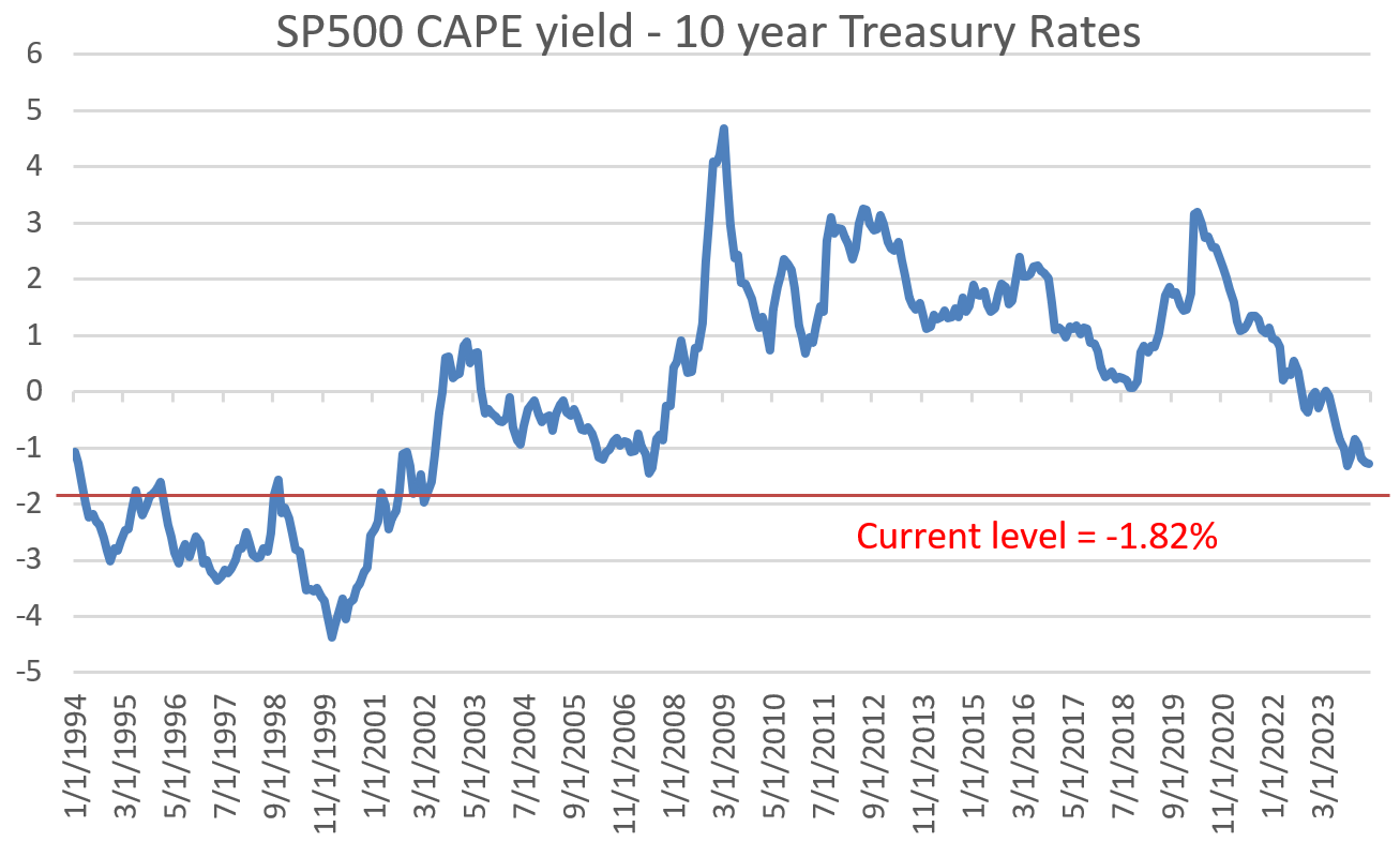 VIG Vs. VOO: Best Time To Buy VIG In 10 Years (NYSEARCA:VIG) | Seeking Alpha