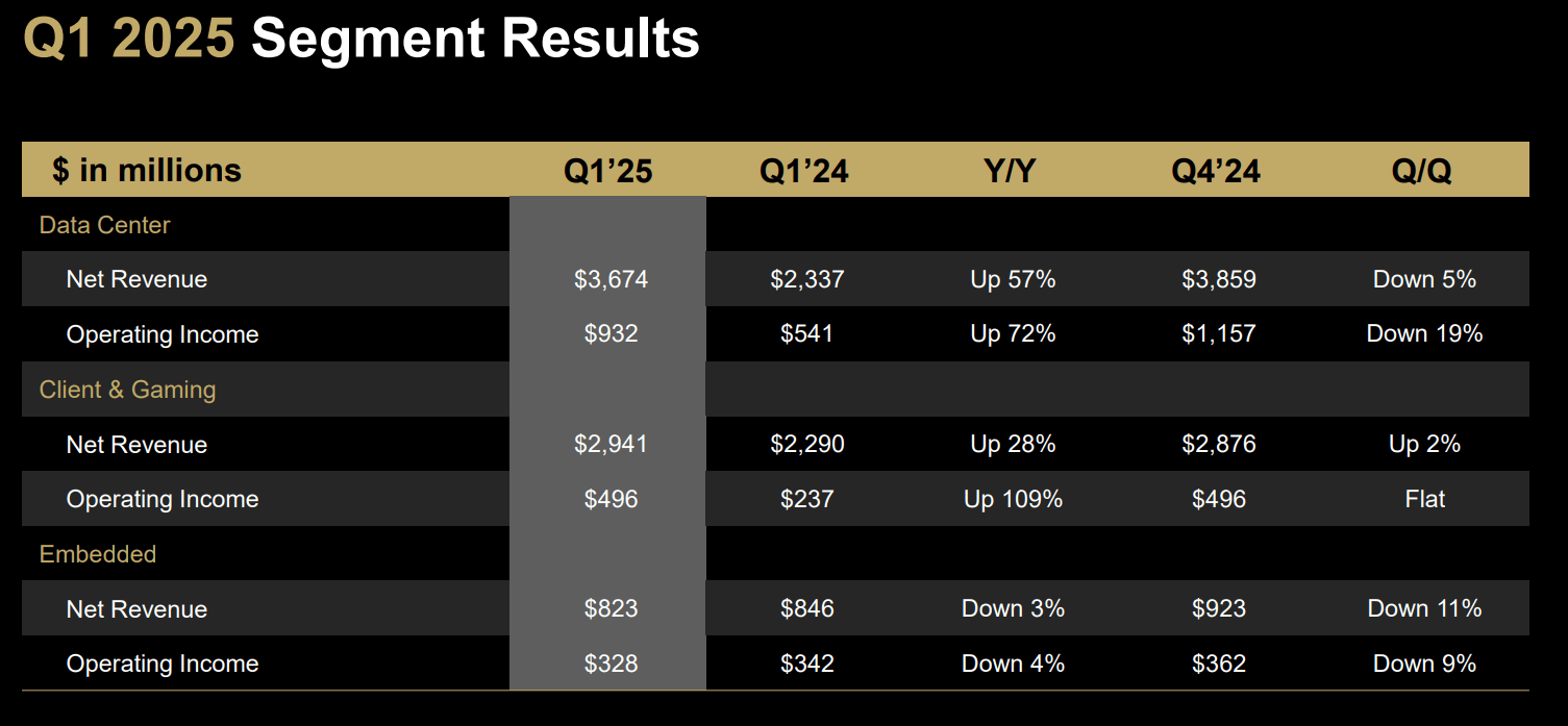AMD: The Rally Has Just Begun (NASDAQ:AMD) | Seeking Alpha