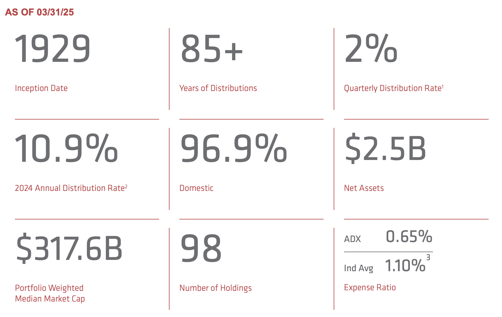 ADX Looks Like A Dream, Until The Cycle Turns (NYSE:ADX) | Seeking Alpha