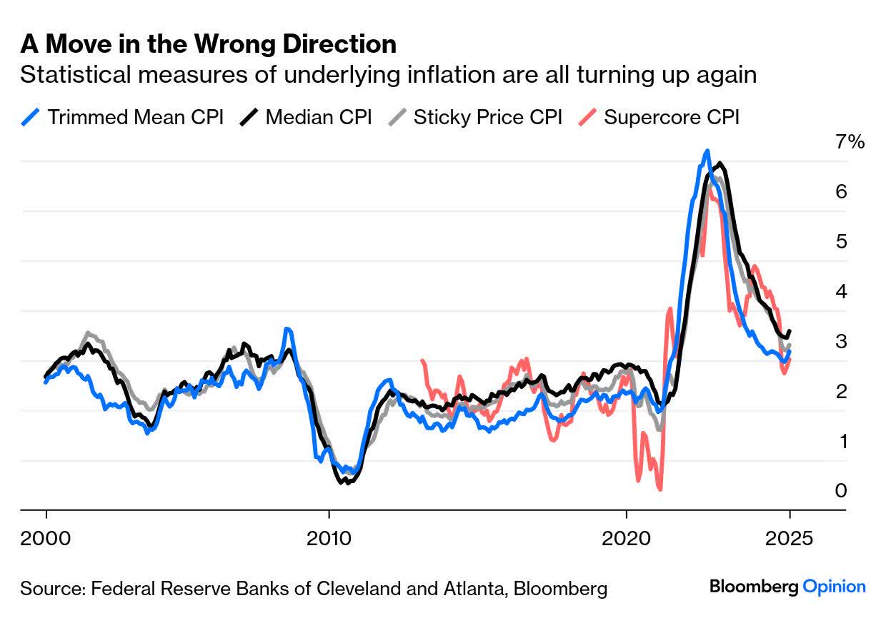 Investors Awaken To The Fact That Tariffs Are Inflationary | Seeking Alpha