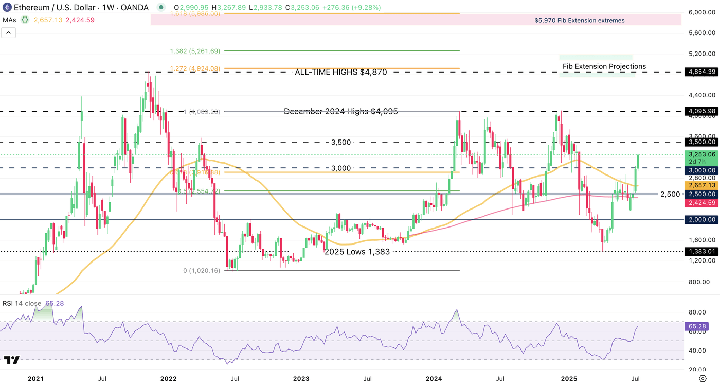 Ethereum Takes The Hand As Bitcoin Finds Its Local Top | Seeking Alpha