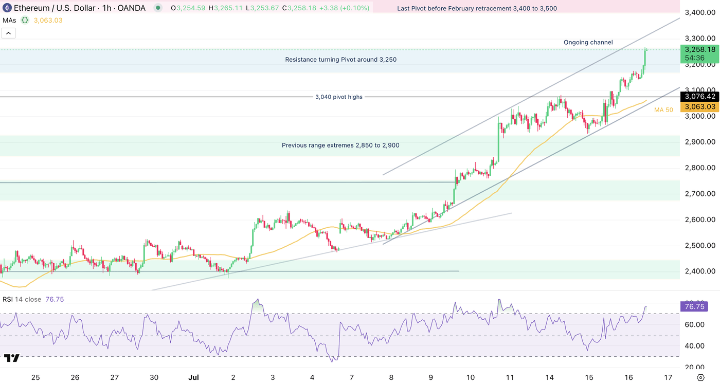 Ethereum Takes The Hand As Bitcoin Finds Its Local Top | Seeking Alpha