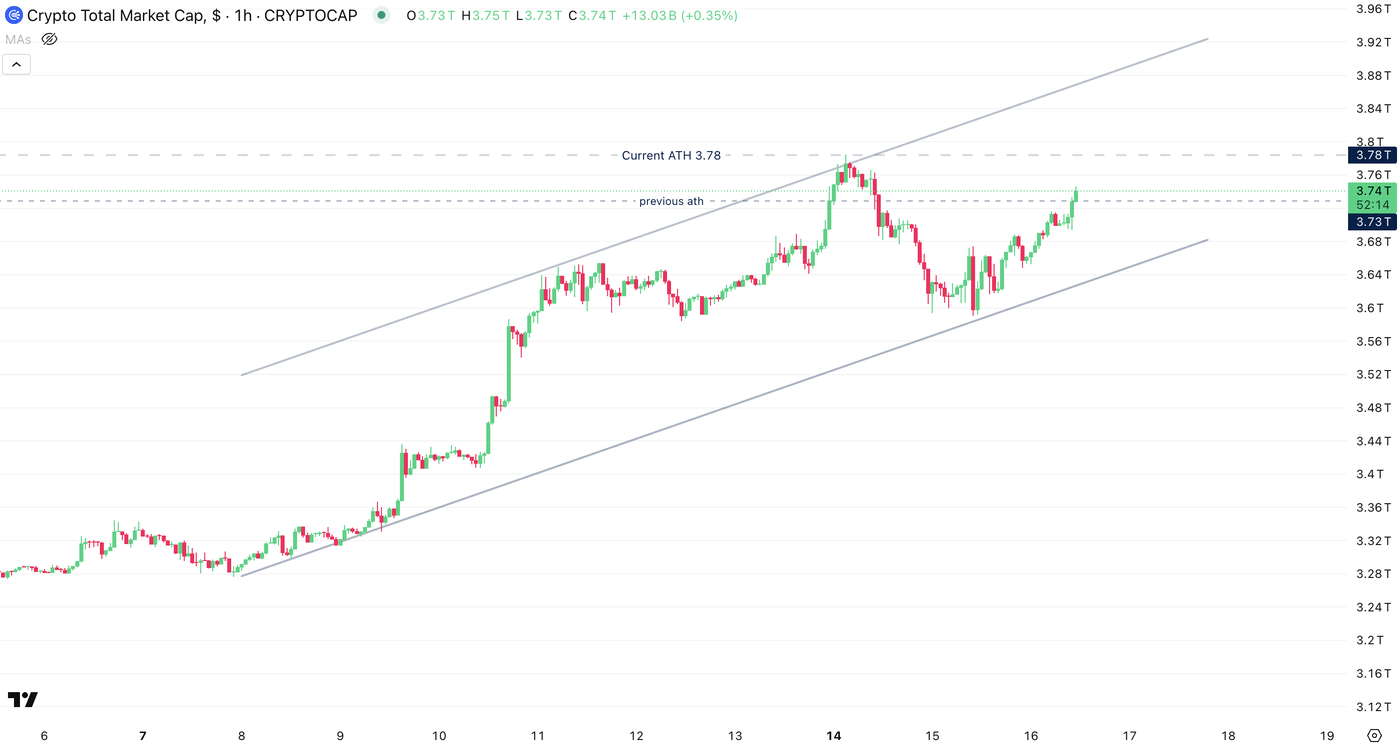 Ethereum Takes The Hand As Bitcoin Finds Its Local Top | Seeking Alpha
