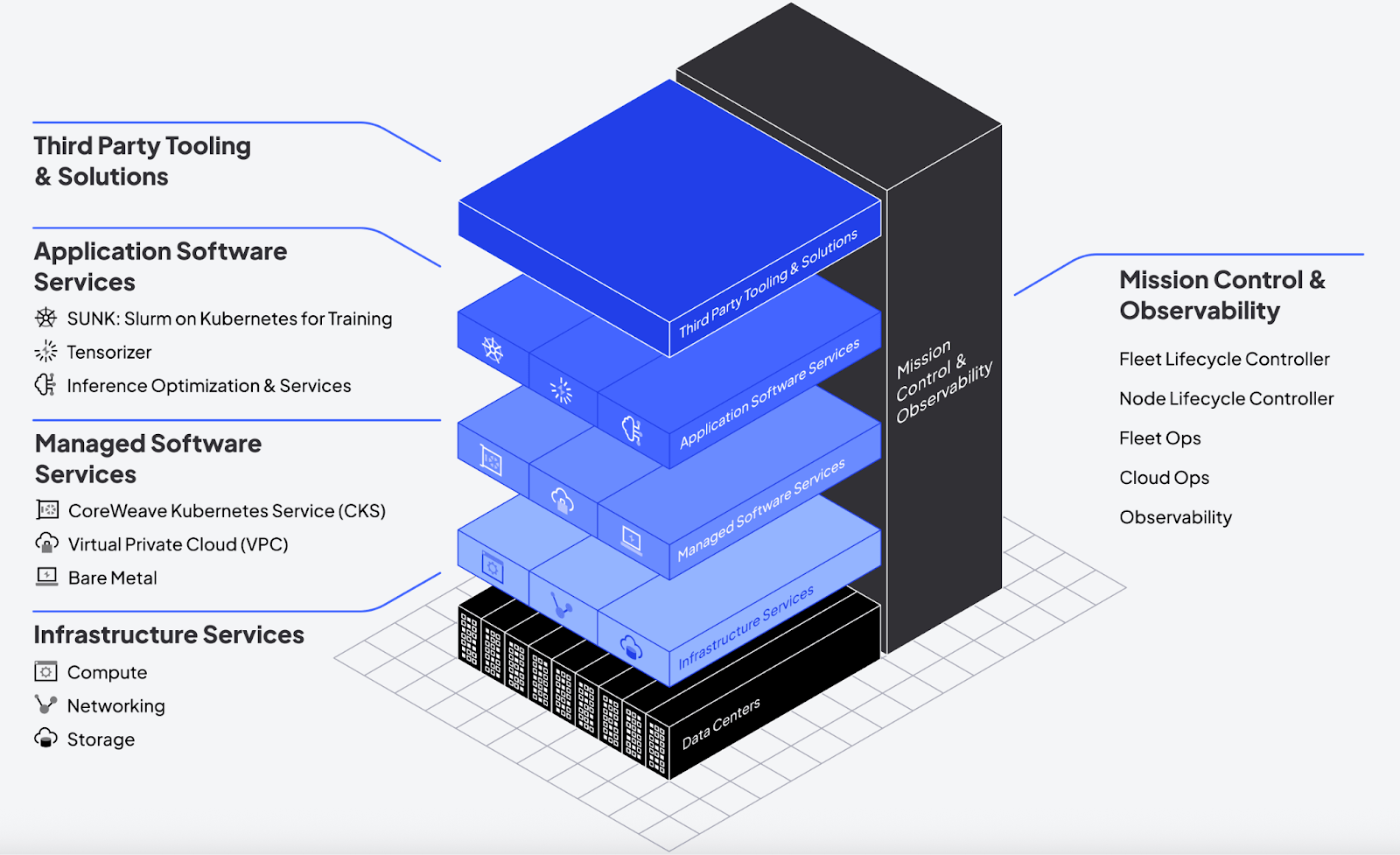CoreWeave: The Hidden Compute King Of AI (NASDAQ:CRWV) | Seeking Alpha