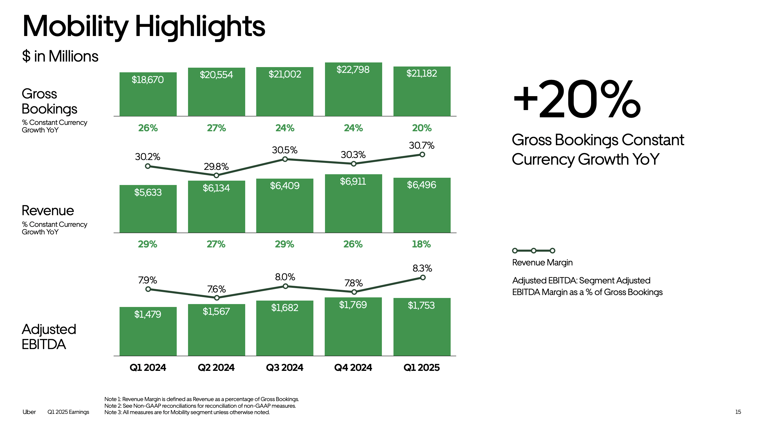 Uber Looks Desperate With Lucid Robotaxi Move (NYSE:UBER) | Seeking Alpha
