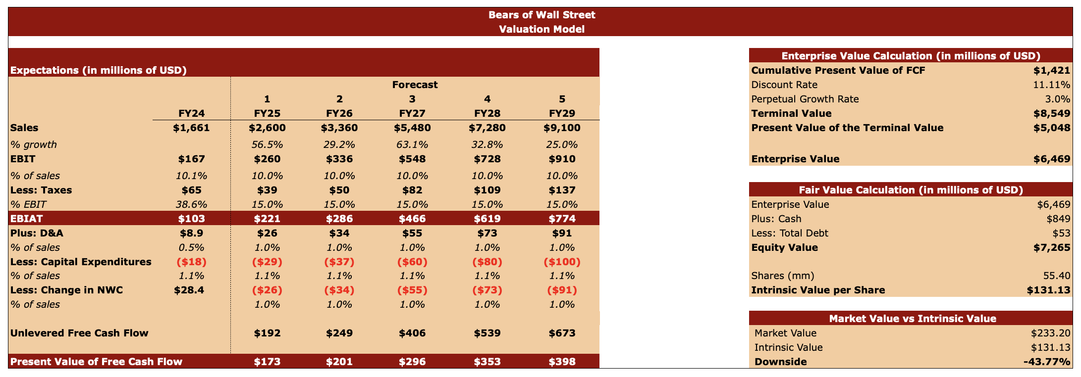 Circle: The Next Crypto Headache (NYSE:CRCL) | Seeking Alpha