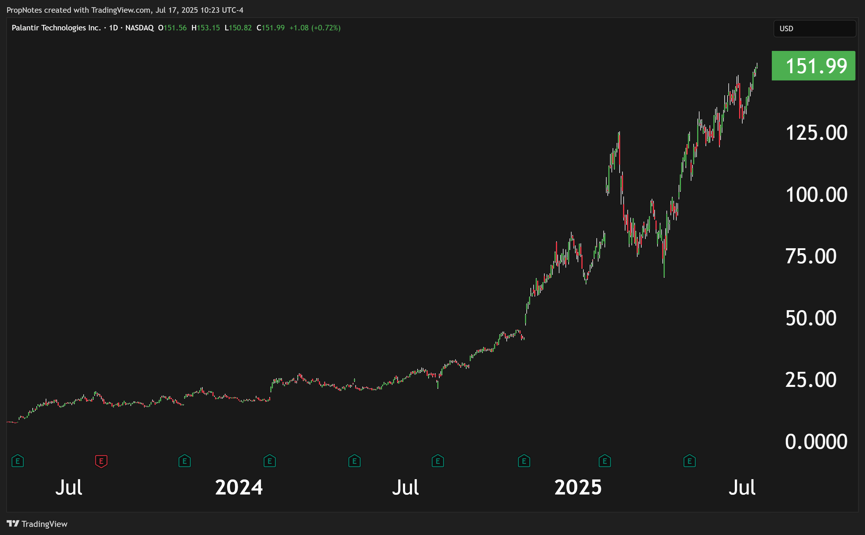 SentinelOne Looks Like Palantir Before The Breakout (Double Rating Upgrade)  (S) | Seeking Alpha
