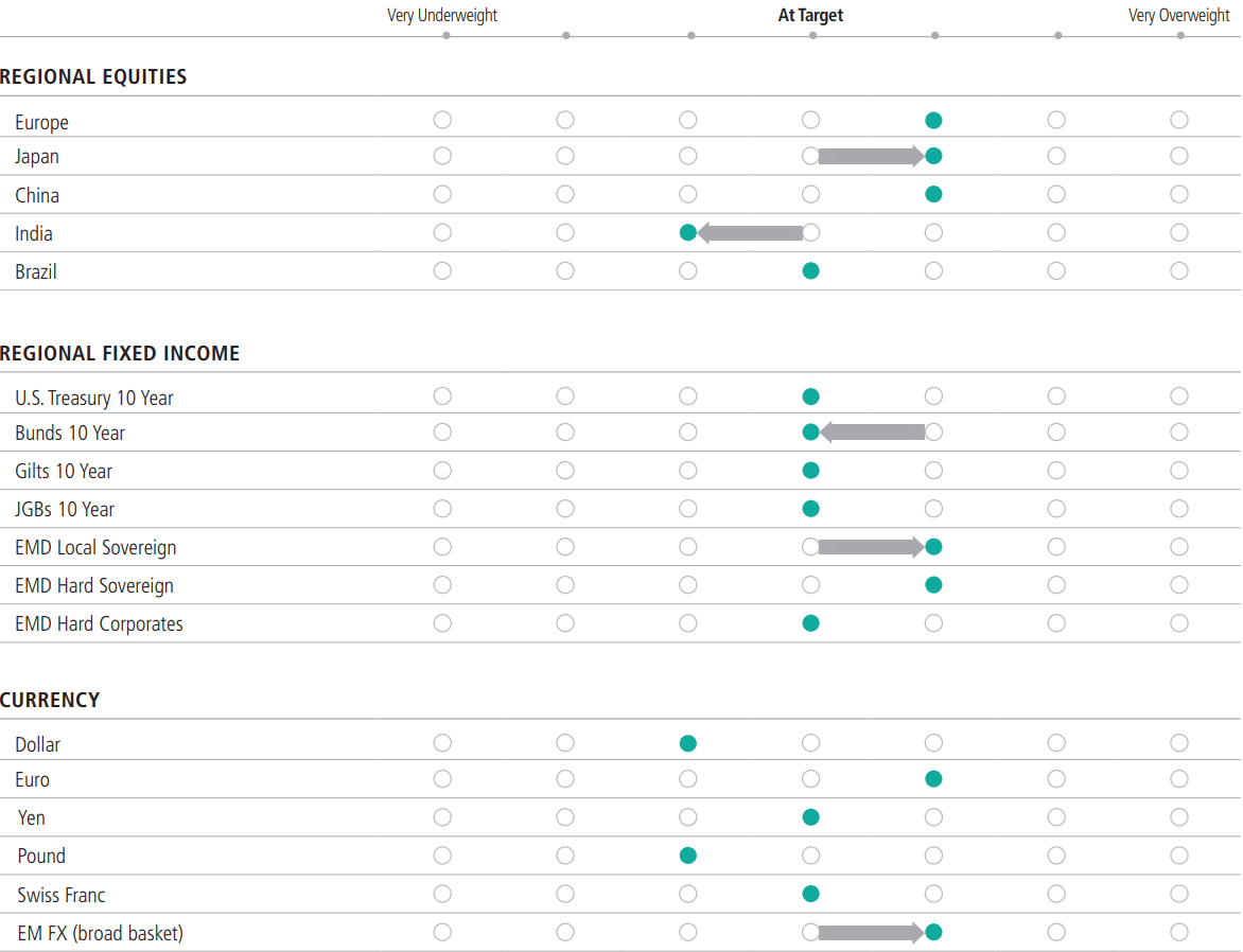Asset Allocation Committee Outlook Q3 2025 | Seeking Alpha
