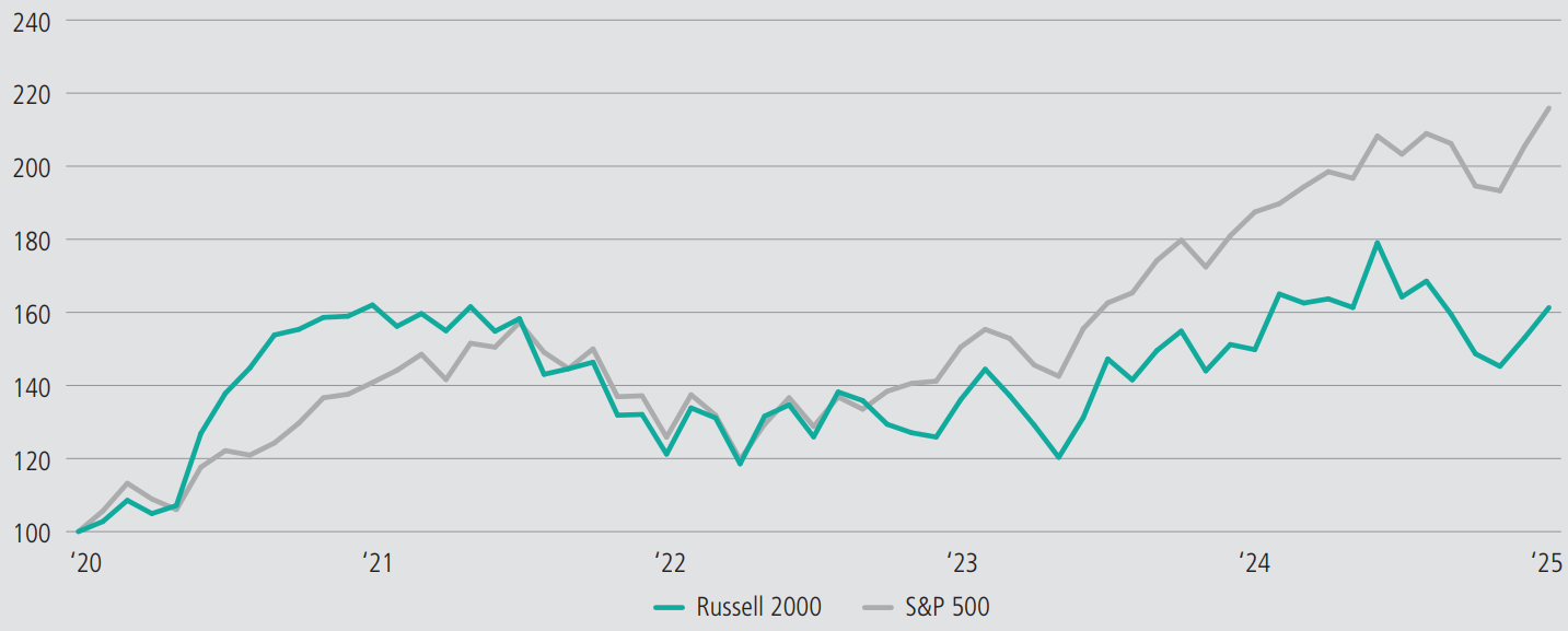 Asset Allocation Committee Outlook Q3 2025 | Seeking Alpha