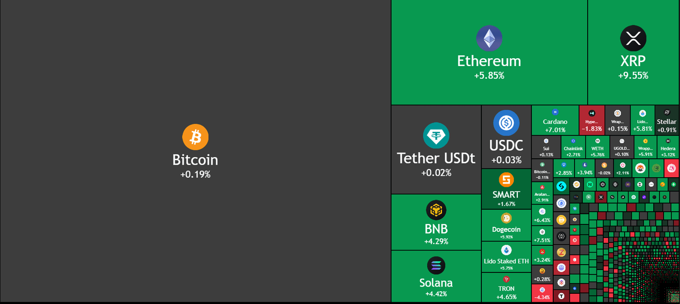 XRP Surges 10% In 24 Hours As Bitcoin Consolidates Below $120k | Seeking  Alpha