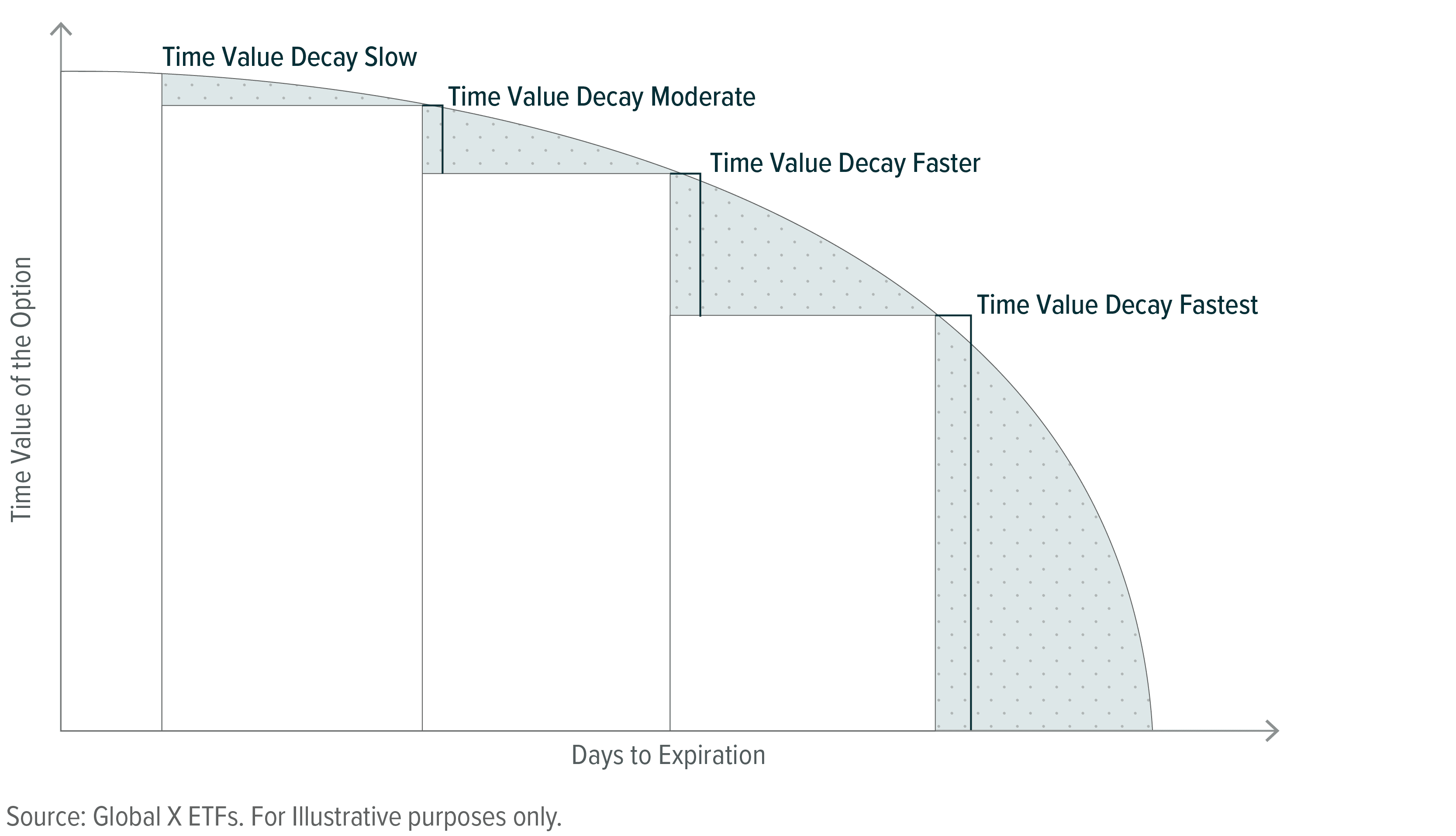 Introducing The Global X Treasury Bond Enhanced Income ETF | Seeking Alpha