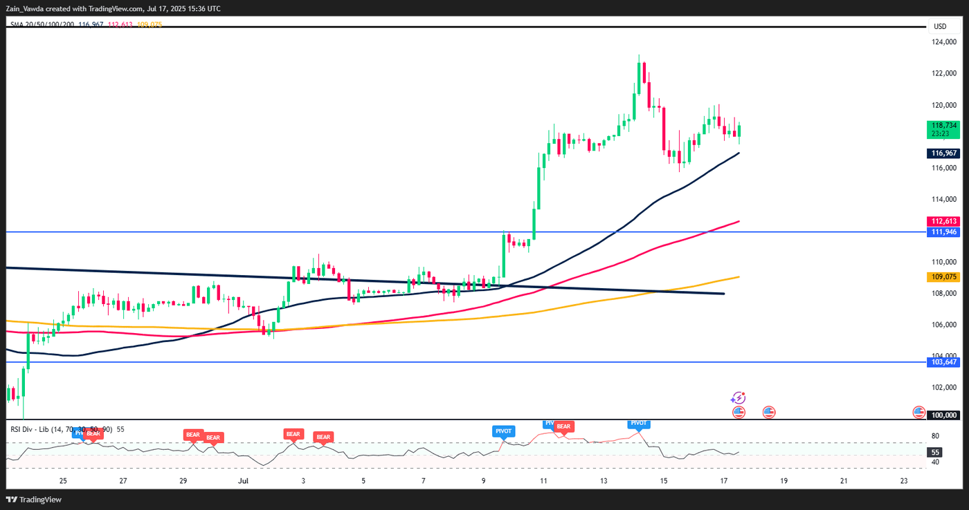 XRP Surges 10% In 24 Hours As Bitcoin Consolidates Below $120k | Seeking  Alpha