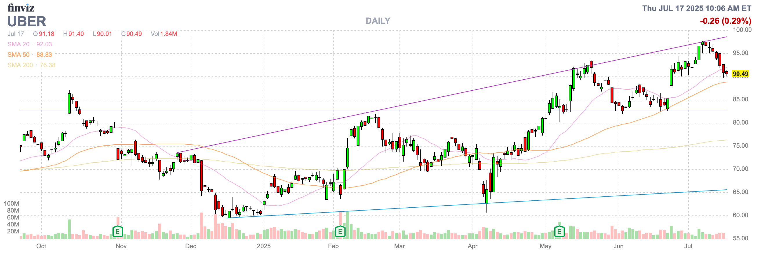 Uber Looks Desperate With Lucid Robotaxi Move (NYSE:UBER) | Seeking Alpha