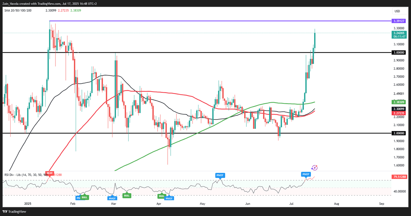 XRP Surges 10% In 24 Hours As Bitcoin Consolidates Below $120k | Seeking  Alpha