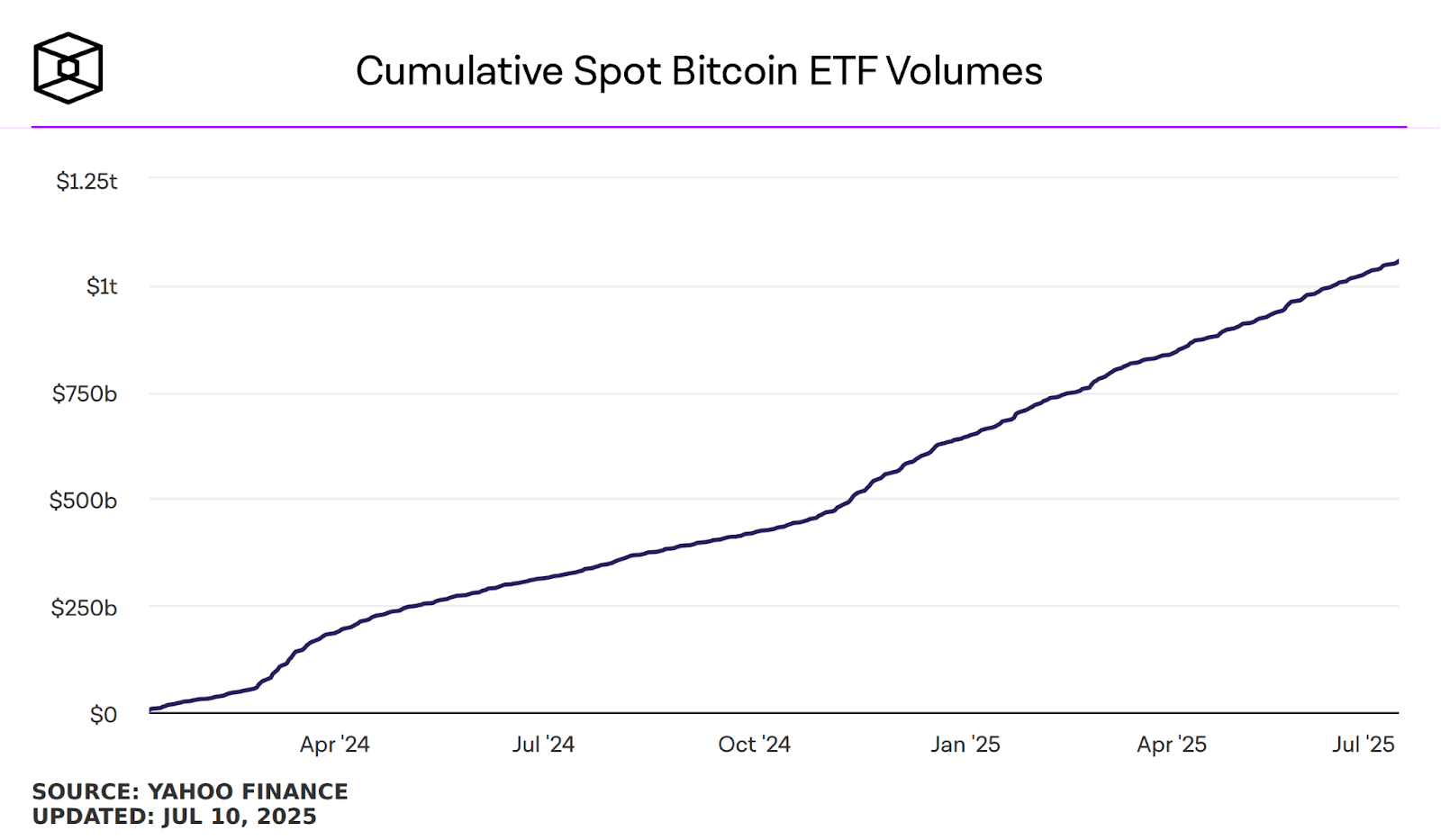 Bitwise Bitcoin ETF: Bull Market Still Running On One Engine  (NYSEARCA:BITB) | Seeking Alpha