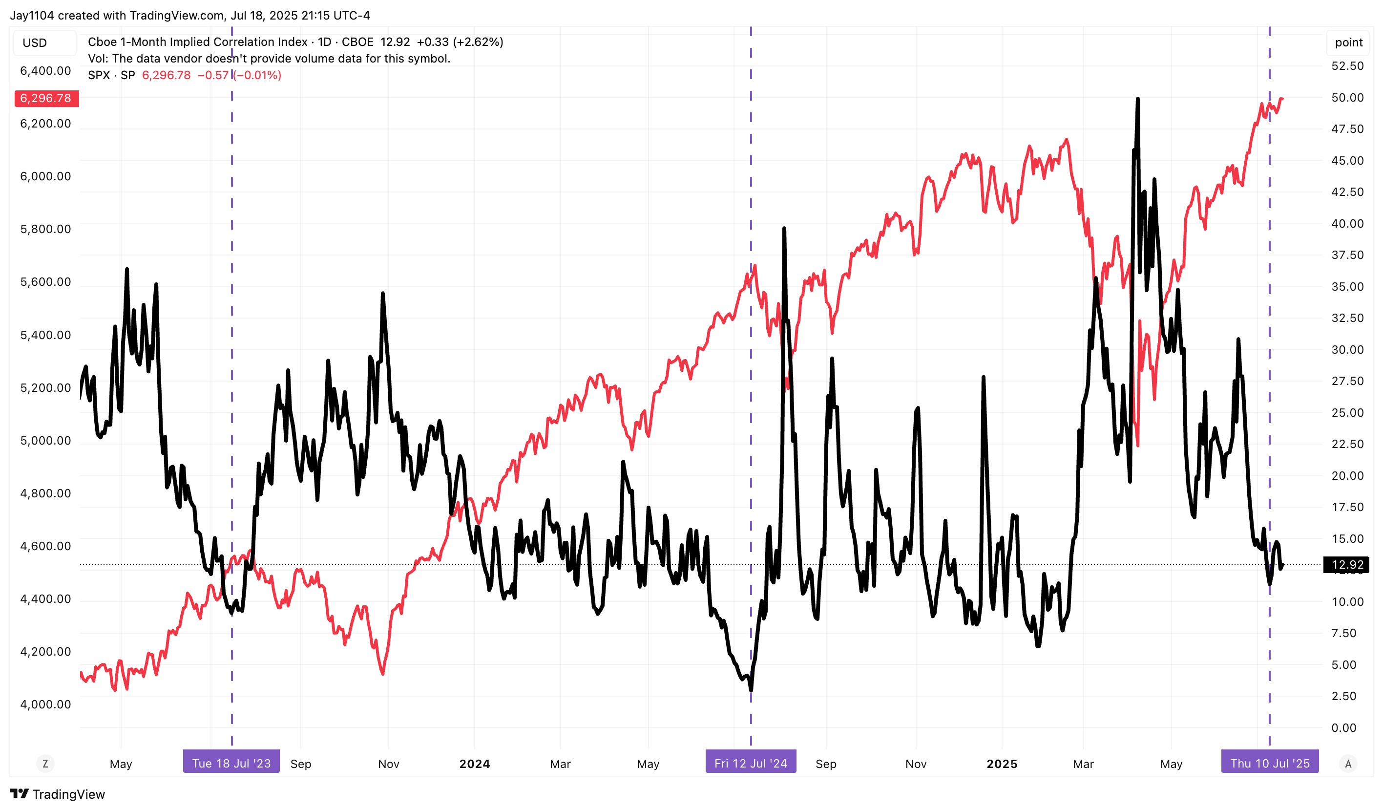 Market Volatility Is Set To Make A Big Return | Seeking Alpha