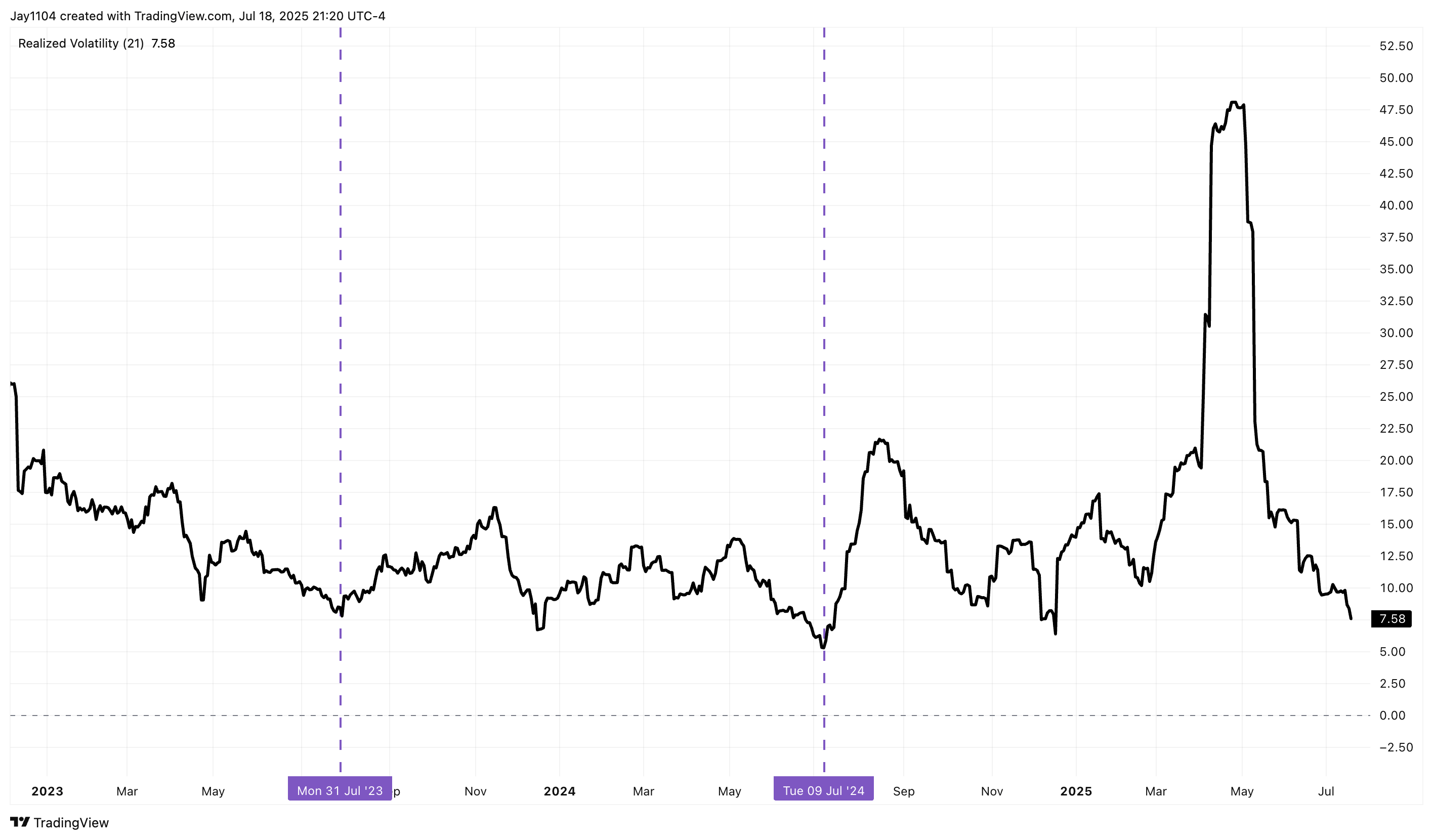 Market Volatility Is Set To Make A Big Return | Seeking Alpha