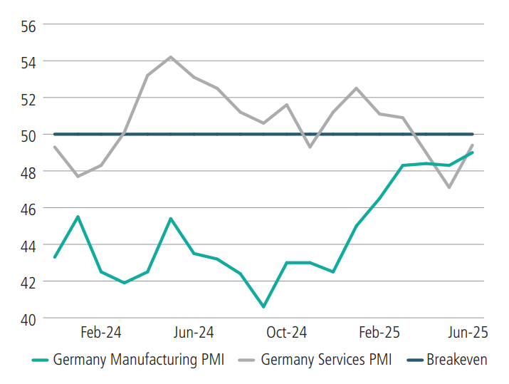 Fixed Income Investment Outlook Q3 2025 | Seeking Alpha