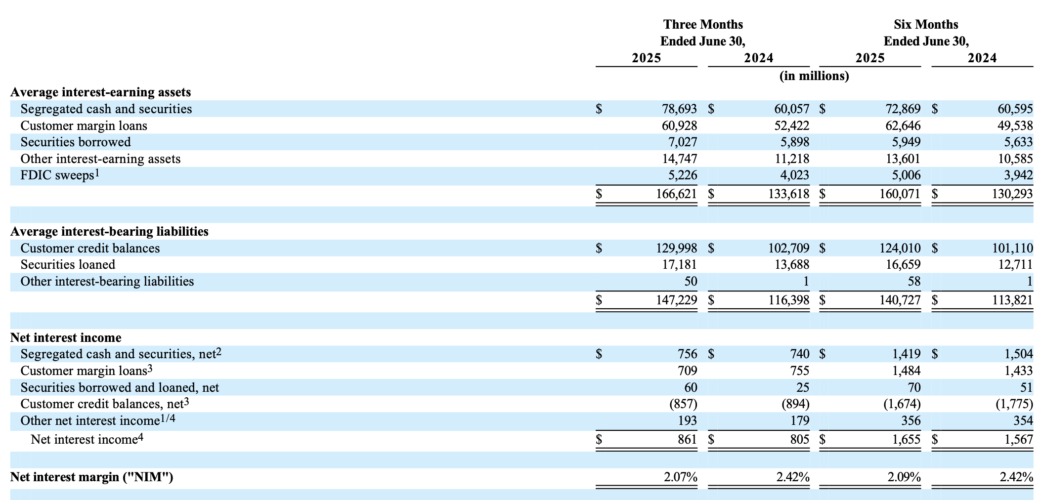 Interactive Brokers At All-Time Highs - My Case For Holding, Not Chasing  (NASDAQ:IBKR) | Seeking Alpha