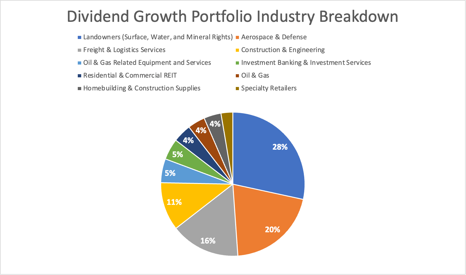 RTX Vs. Lockheed: I've Picked My Fighter – And It's Not Even Close ...