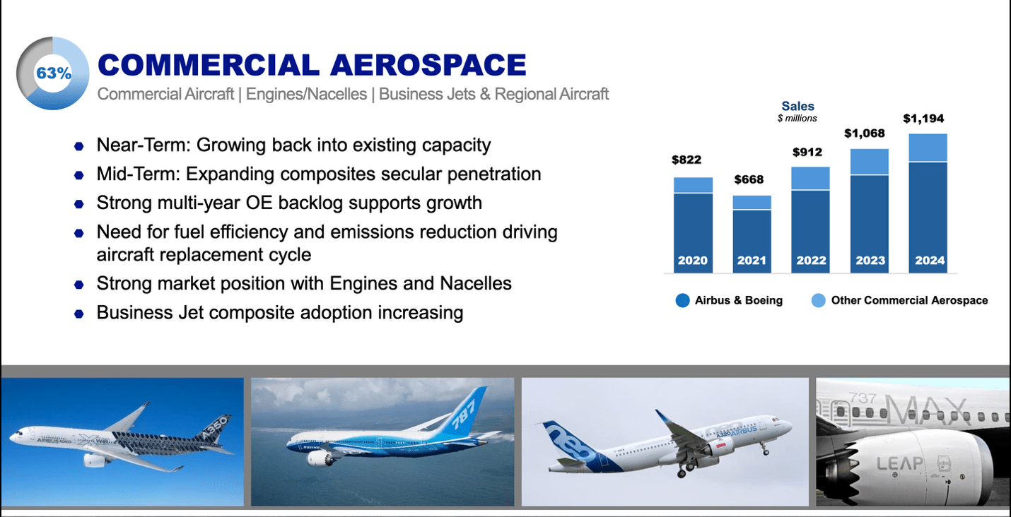 Hexcel And The Carbon Fiber Future: Built-In Moats, Limited Margin Of ...