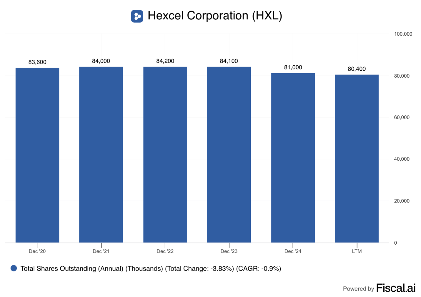 Hexcel And The Carbon Fiber Future: Built-In Moats, Limited Margin Of ...
