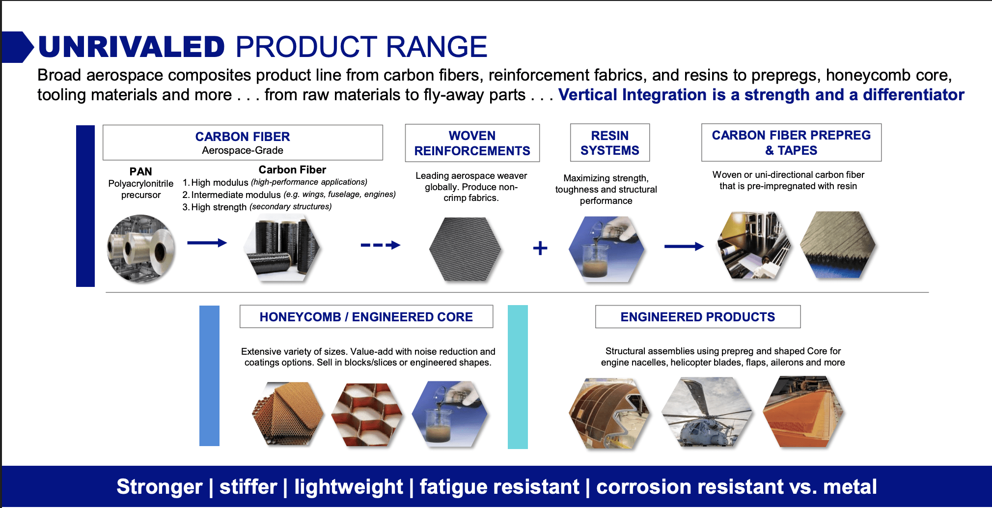 Hexcel And The Carbon Fiber Future: Built-In Moats, Limited Margin Of ...