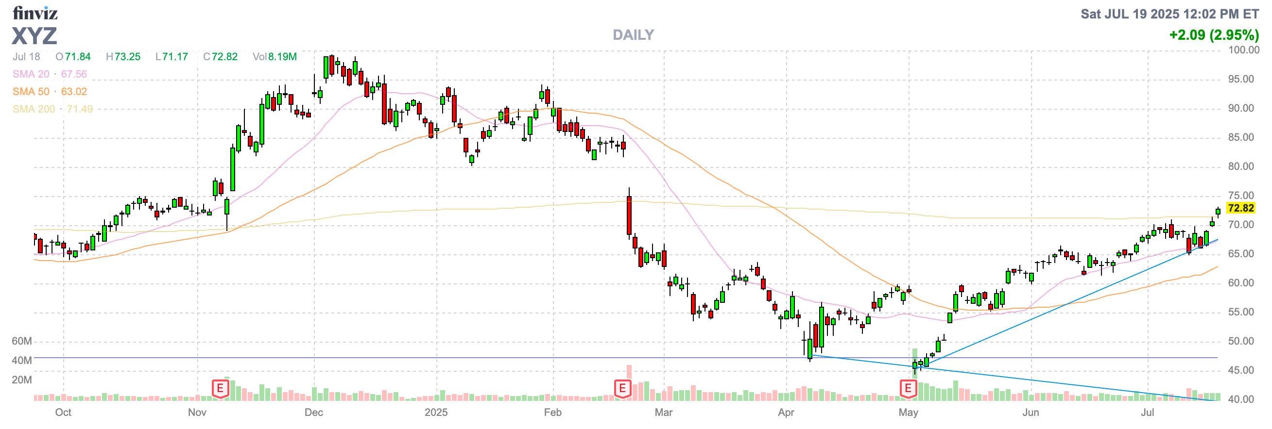 Block Stock: Crypto Miss (NYSE:XYZ) | Seeking Alpha