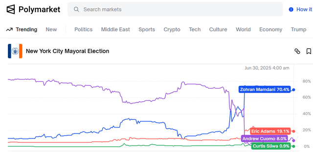 A graph of a political election AI-generated content may be incorrect.
