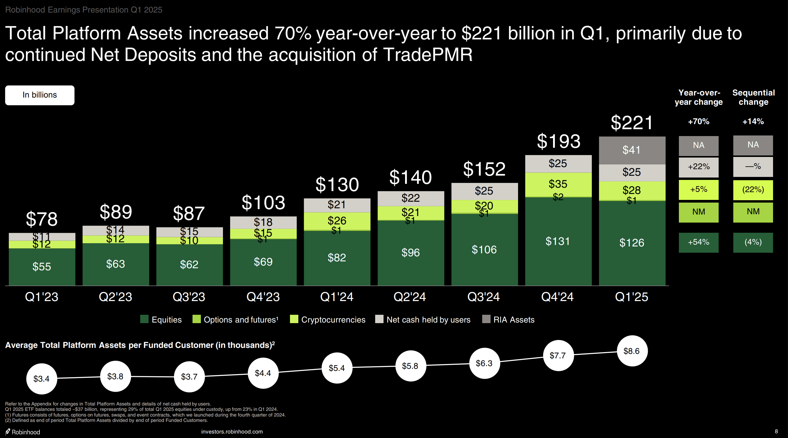 SoFi Stock: Crypto Boost (NASDAQ:SOFI) | Seeking Alpha