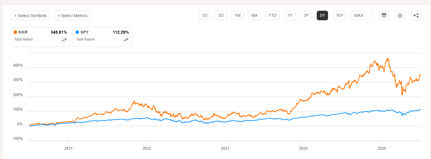 Retire With Long-Term Investment Grade Bonds (Part 5): KKR & Co. Inc ...