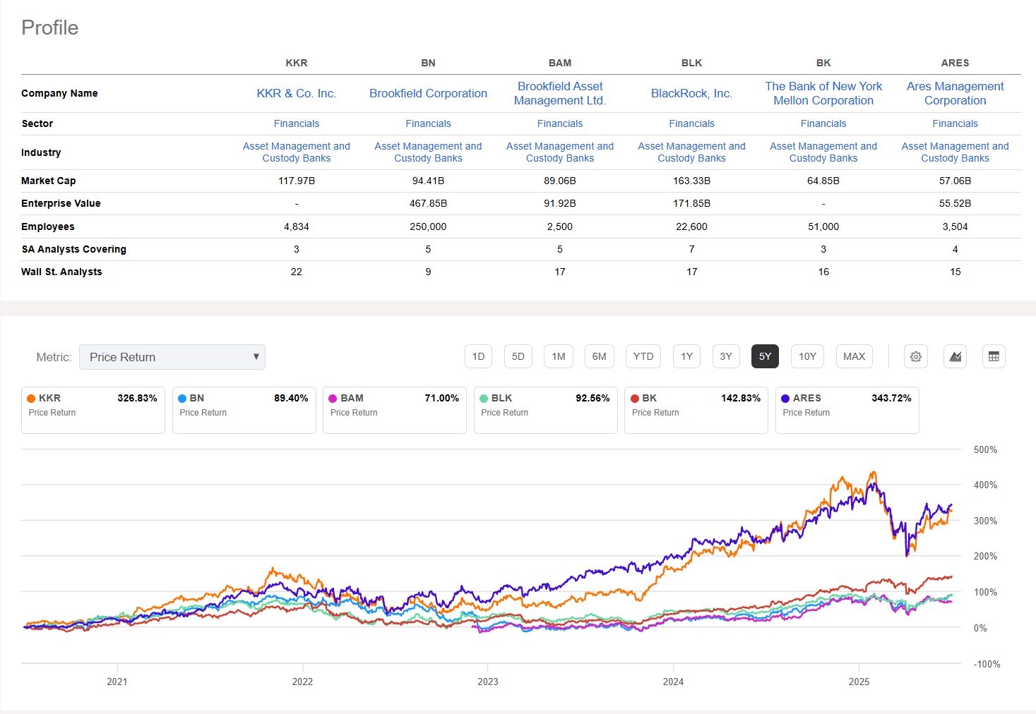 Retire With Long-Term Investment Grade Bonds (Part 5): KKR & Co. Inc ...