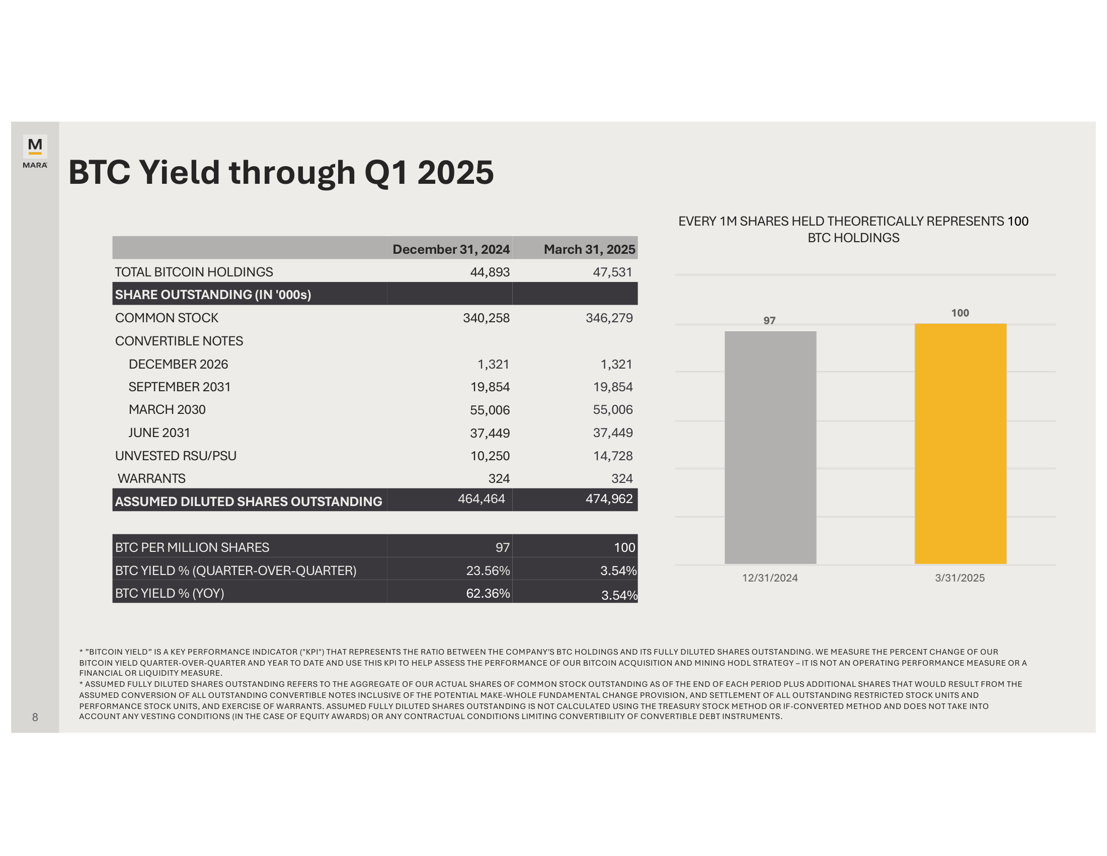 Marathon Digital: Levered To Post-Halving Bitcoin Cycle (NASDAQ:MARA) |  Seeking Alpha