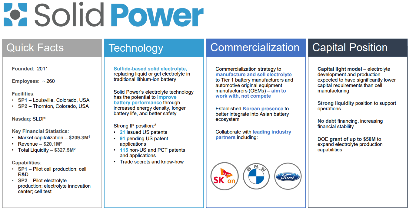 Solid Power: The Affordable Disruptor (NASDAQ:SLDP) | Seeking Alpha