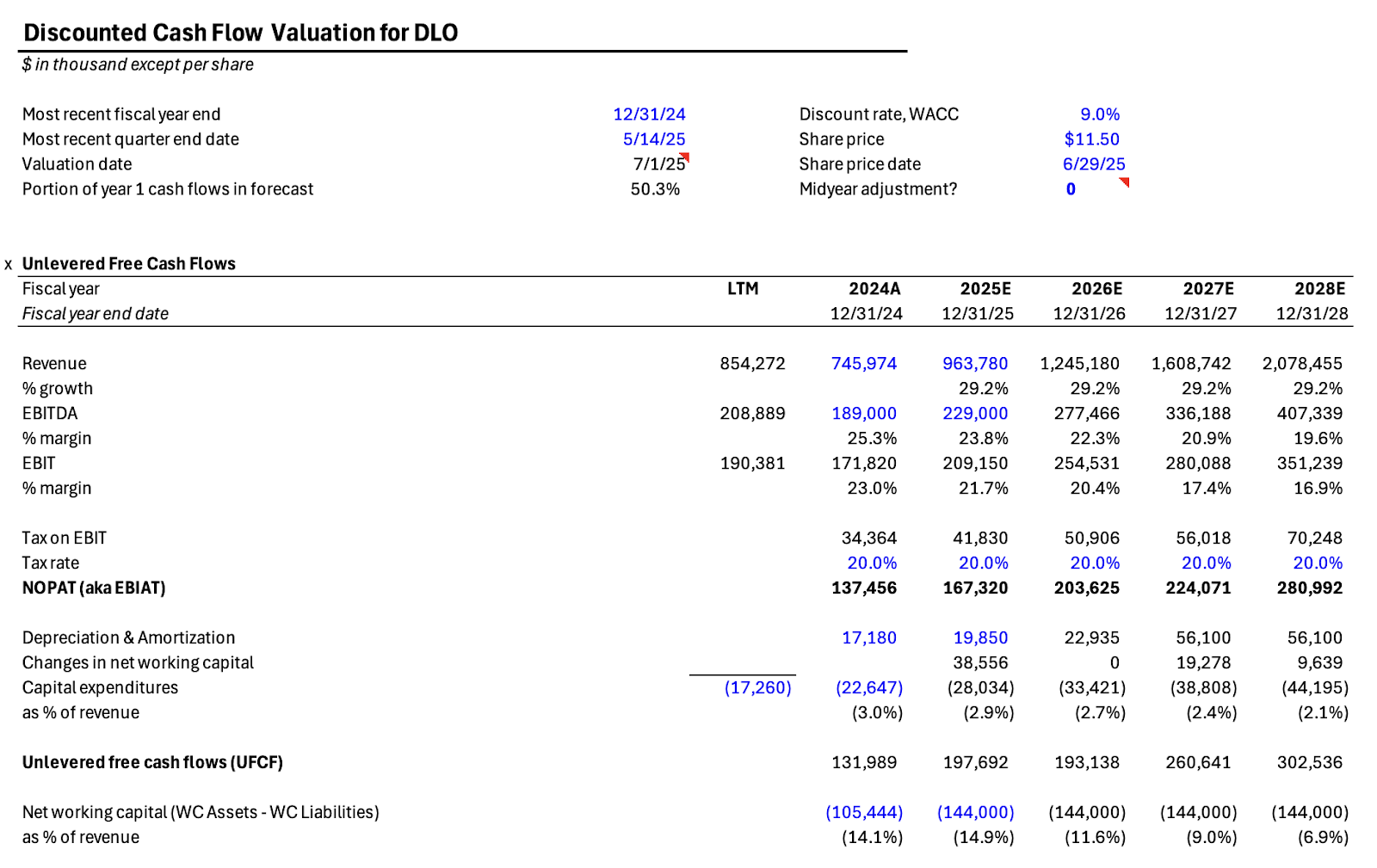 DLocal: A Great Opportunity For LatAm And EM Exposure (NASDAQ:DLO) |  Seeking Alpha