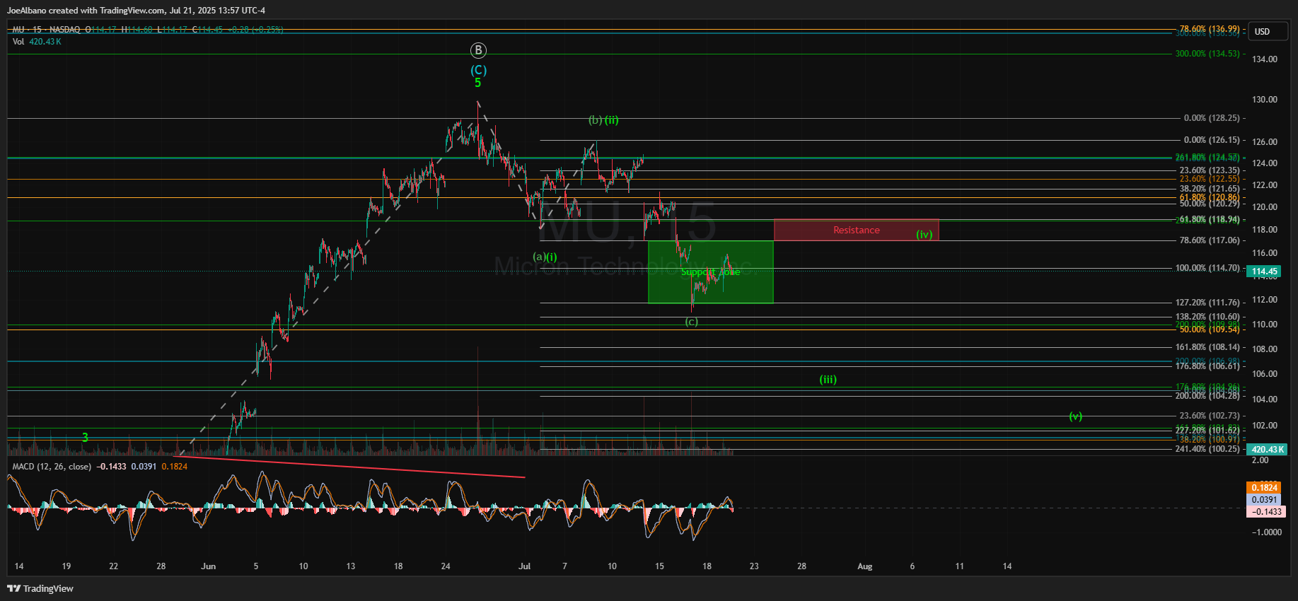 Micron Stock: Fantastic Outlook Meets Fizzled Response (NASDAQ:MU) |  Seeking Alpha