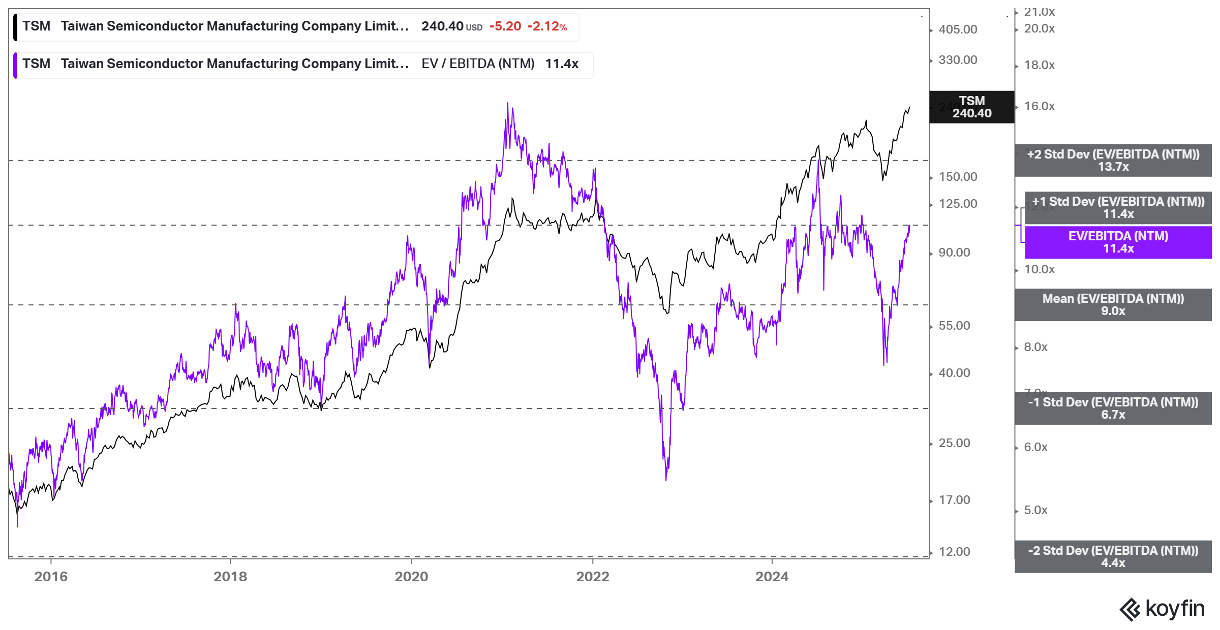 TSMC: Even Bull Runs Need To Take A Healthy Breather (Downgrade) (TSM) |  Seeking Alpha