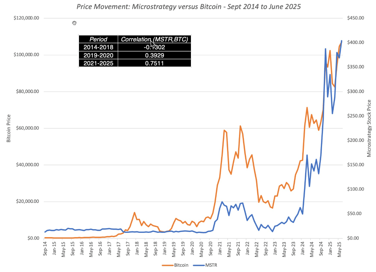 To Bitcoin Or Not To Bitcoin? A Corporate Cash Question (BTC-USD) | Seeking  Alpha