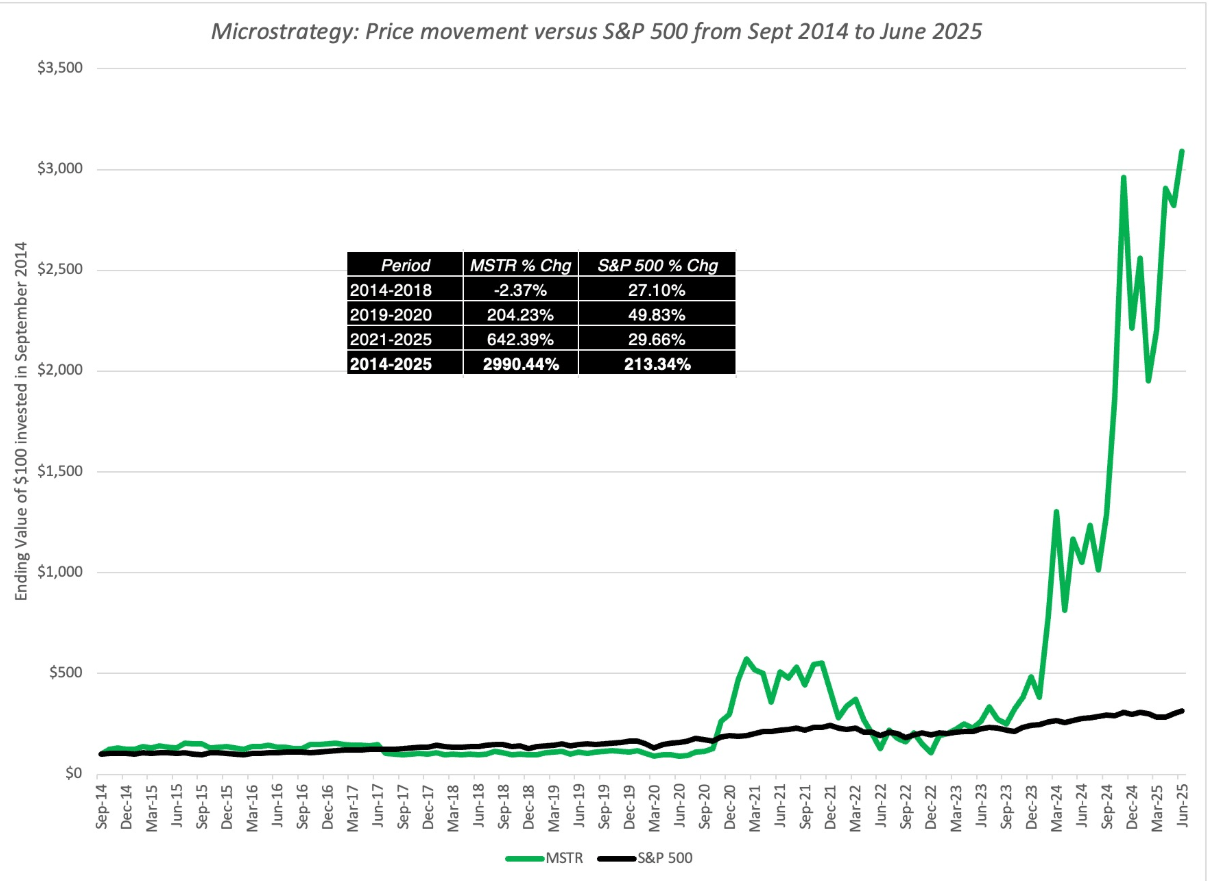 To Bitcoin Or Not To Bitcoin? A Corporate Cash Question (BTC-USD) | Seeking  Alpha