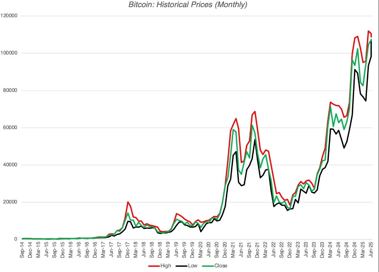 To Bitcoin Or Not To Bitcoin? A Corporate Cash Question (BTC-USD) | Seeking  Alpha