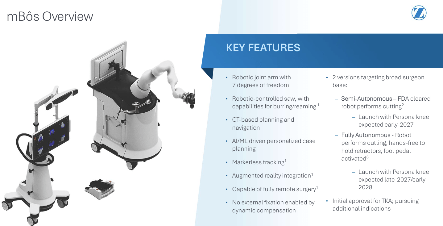 Zimmer Biomet Q2 Preview: Combining Monogram Autonomous Robotics With ...