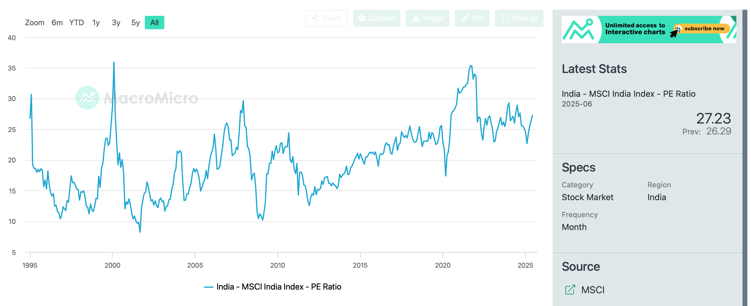 IIF: India May Boom, But Valuation Leaves No Margin For Error (NYSE:IIF) |  Seeking Alpha