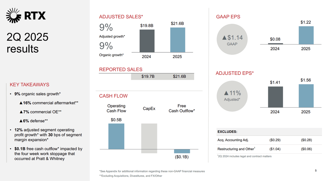 RTX Vs. Lockheed: I've Picked My Fighter – And It's Not Even Close ...