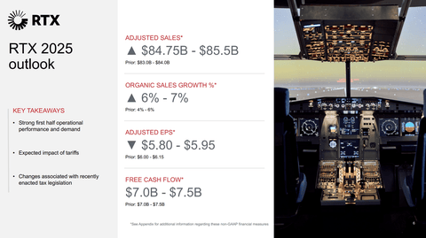 RTX Vs. Lockheed: I've Picked My Fighter – And It's Not Even Close ...