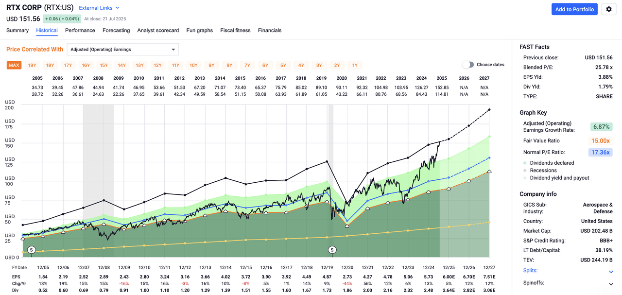 RTX Vs. Lockheed: I've Picked My Fighter – And It's Not Even Close ...