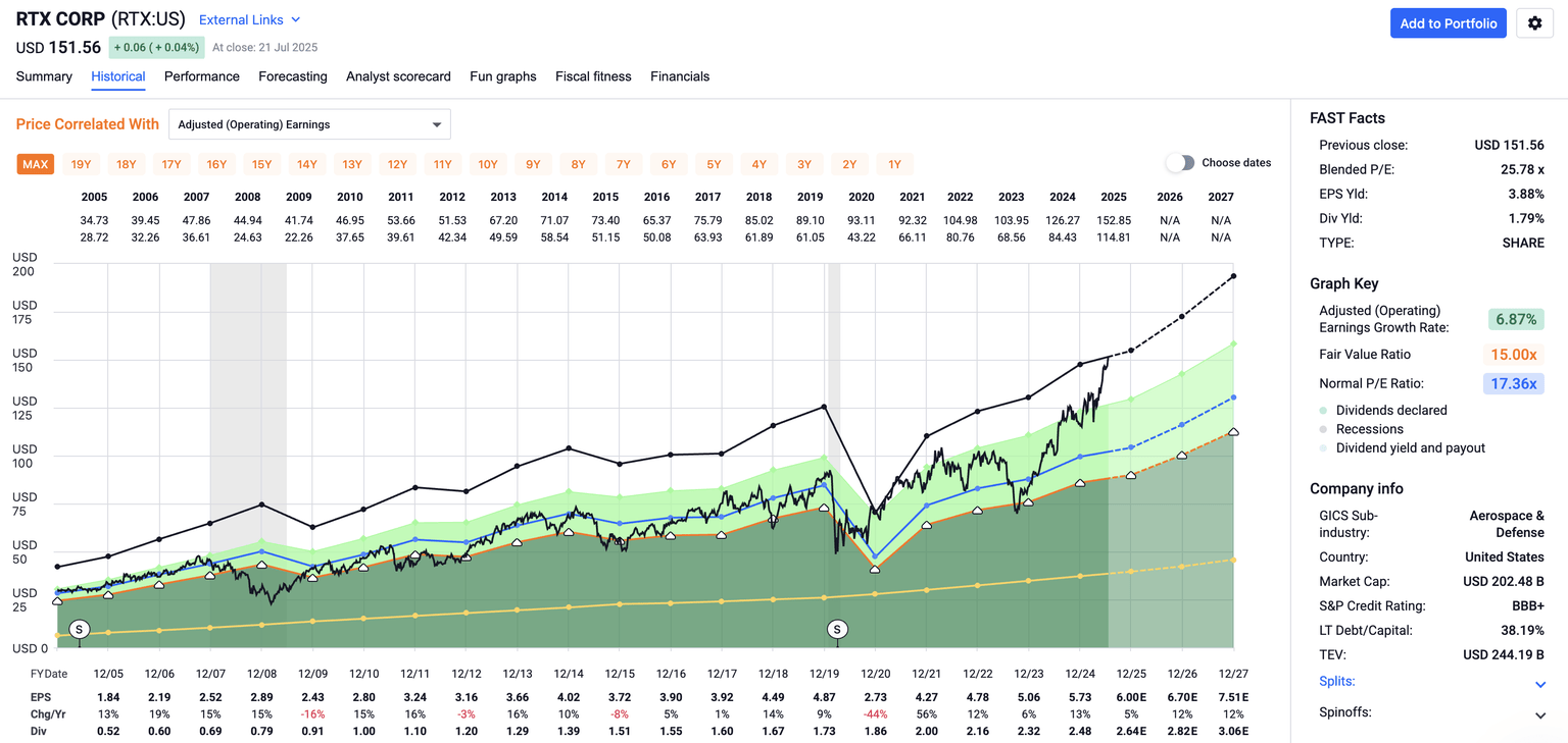 RTX Vs. Lockheed: I've Picked My Fighter – And It's Not Even Close ...