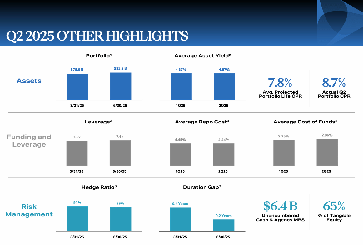 AGNC Investment Corp.: The More It Drops, The More The Company Sells  (NASDAQ:AGNC) | Seeking Alpha