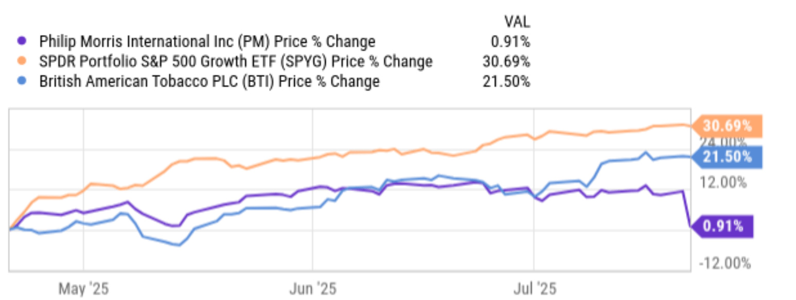 Philip Morris: Mixed FQ2 Could Trigger Pullback To $150 (Technical  Analysis) (NYSE:PM) | Seeking Alpha